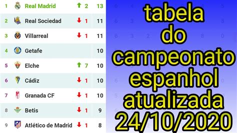 tabela campeonato espanhol 2020 2021